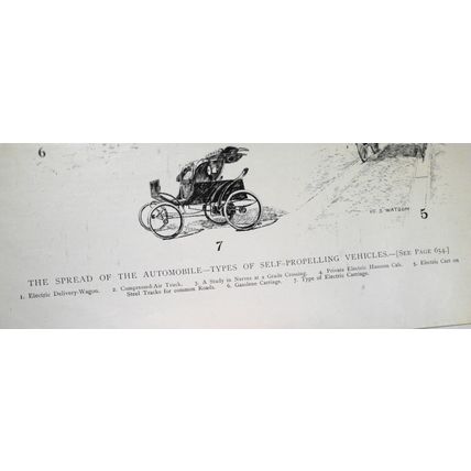 1899 "The Spread of the Automobile - Types of Self-Propelling Vehicles" - Print