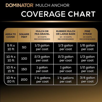 Dominator Mulch Anchor 1 Gallon - Mulch Glue & Gravel Binder, Rock Glue for Land