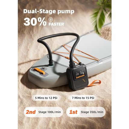 Rechargeable Paddle Board Pump, 2025 Portable SUP Air Pump with Dual Stage Infla