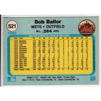 1982 Fleer baseball card 521 Bob Bailor– Mets