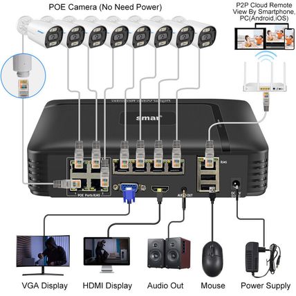 XMEYE POE NVR Video Recorder Audio Security Surveillance Camera H.265 4CH 8CH 4K