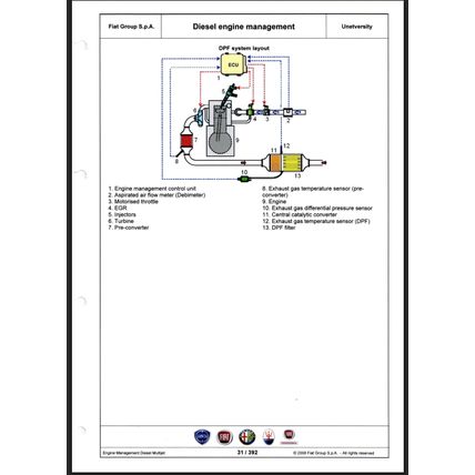 Fiat Diesel Engine Management Multijet Training Manual 2008 UNETVERSITY PDF