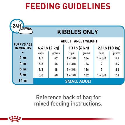 Royal Canin Size Health Nutrition Small Breed Dry Puppy Food, Supports Brain Dev