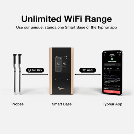 SYNC Gold Wireless Meat Thermometer | Two Slim Probes | 10X Stronger Signal than