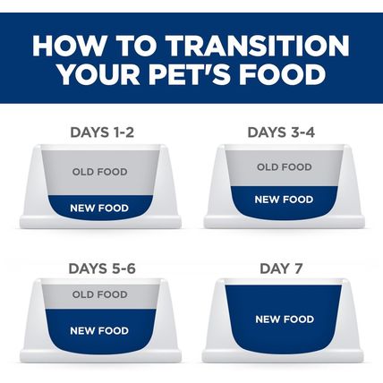 Hill'S Science Diet Sensitive Stomach & Skin, Adult 1-6, Small & Mini Breeds Sto