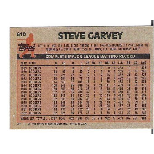 1983 Topps baseball Steve Garvey card #610- NM- Dodgers