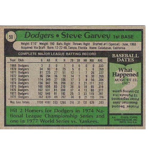 1979 Topps baseball Steve Garvey All Star card #50- NM- Dodgers