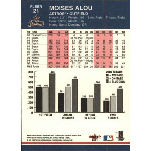 2001 Fleer Platinum Baseball Moises Alou #21