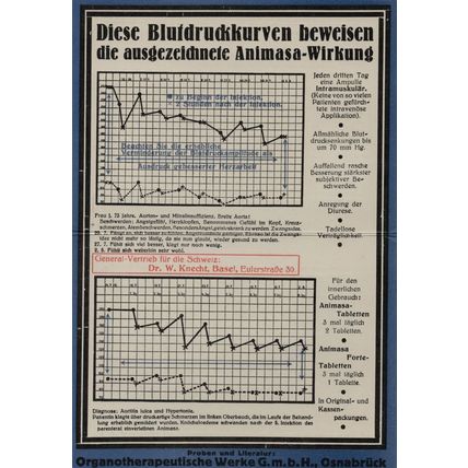 German Biotechnology Blood Pressure Medical Graph Antique Card