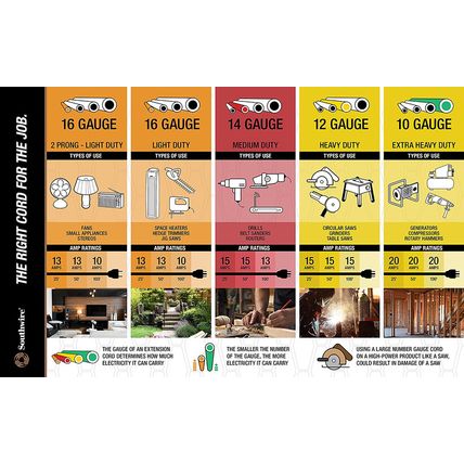 Agripro 64816901 12/3 50-Foot Heavy-Duty 15 Amp SJTOW Farm/Workshop Extension Co