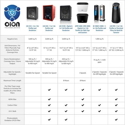 Enerzen Ozone Generator 60,000Mg Industrial O3 Air Purifier Deodorizer (60,000Mg