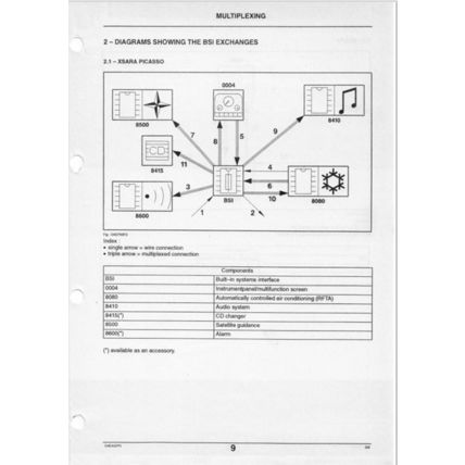 Citroen Xsara Picasso Diagnosis Service Manual Multiplexing BSI 99 BRE0617GB PDF