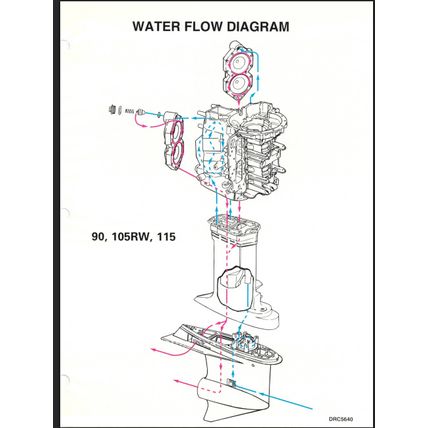 Johnson 90 105RW 115 150 150W 175 60° LV Service Manual 1996 507268 PDF