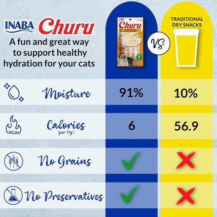 INABA Churu Cat Treats, Lickable, Squeezable Creamy Purée with Vitamin E, 0.5 Ou