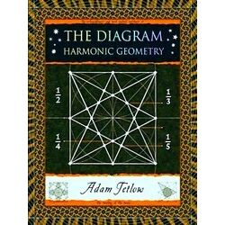 Wooden Books North America Editions-The Diagram