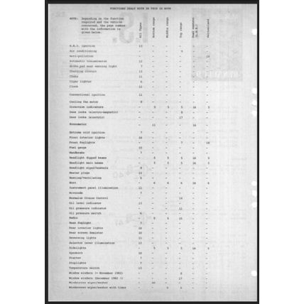 Renault 9 Wiring Diagrams 1983 7711073849 PDF
