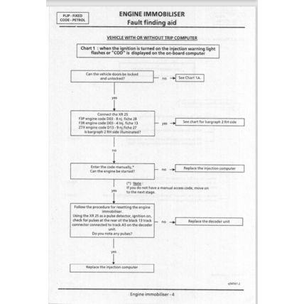 Renault Laguna Vol 2 Diag 7 Manual 1998 DIAG7 7711198317 PDF