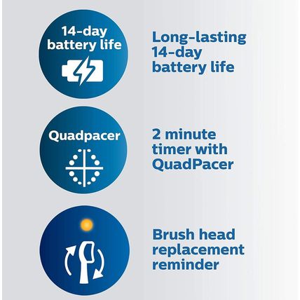 Philips Sonicare Protectiveclean 5100 Rechargeable Electric Toothbrush, with Pre