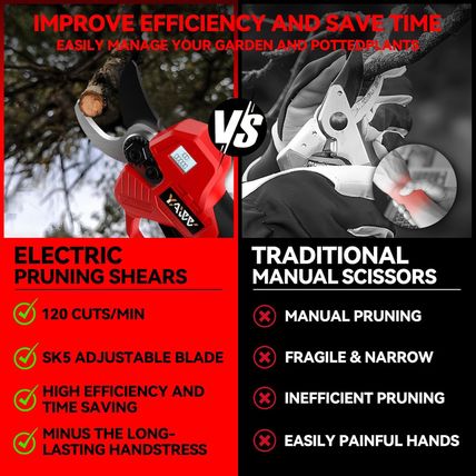 Electric Pruning Shears for Milwaukee M18 Battery, Portable Cordless Pruning She