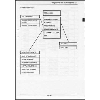 Saab 900 SRS Airbag Workshop Manual 1995 199423554 PDF