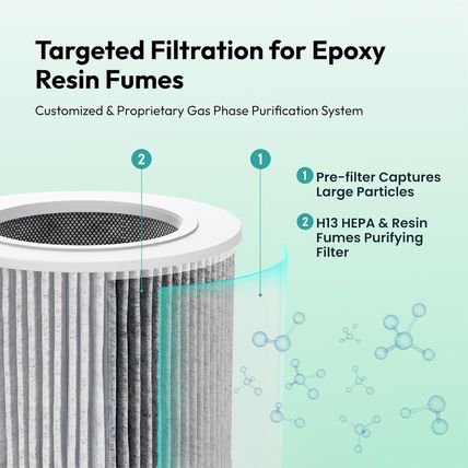 Resiners Purair Air Purifier for Epoxy Resin, Resin Air Purifier with H13 True H