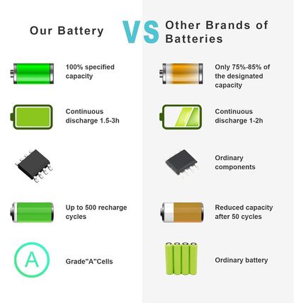 Fancy Buying Laptop Battery for Asus X551M X551 X551C X551CA X551MA X451 X451C S