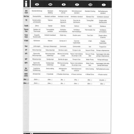 Lucas Drive Belts Catalogue 1994 XCB753C PDF