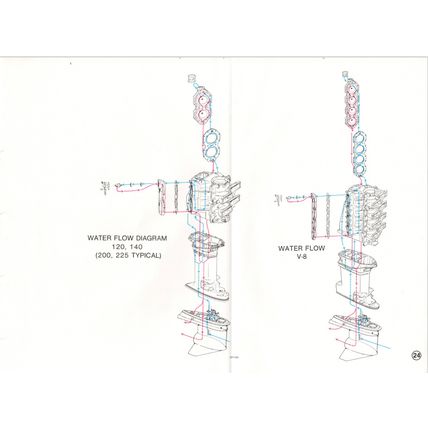 Johnson Evinrude 125C 130 200 225 250 90° LV Outboard Service Manual 1996 PDF