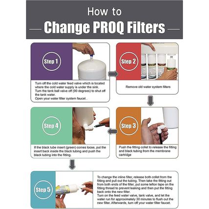 Proq Reverse Osmosis Filter 1-Year Replacement Set – Compatible with PROQ-550 un