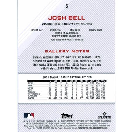 2022 Topps Gallery Rainbow Foil Josh Bell