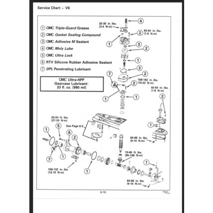 Johnson 90 Thru 115 90° CV Outboard Motor Service Manual 1996 507267 PDF