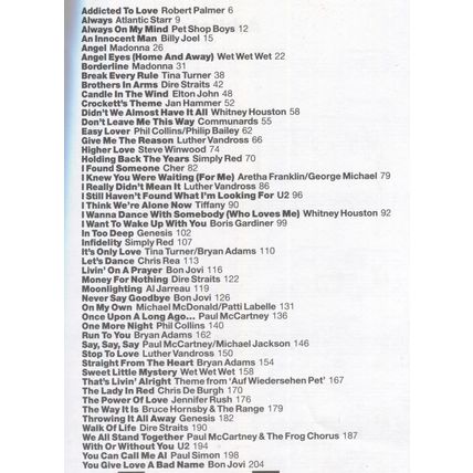 Fifty Superhits of the Eighties Paperback Music Book