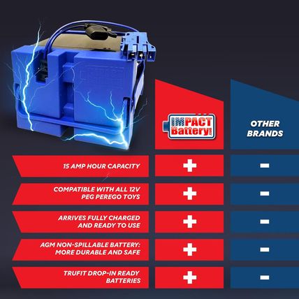 Impact Battery-Upgraded Replacement 12V Battery for Peg Perego John Deere Tracto
