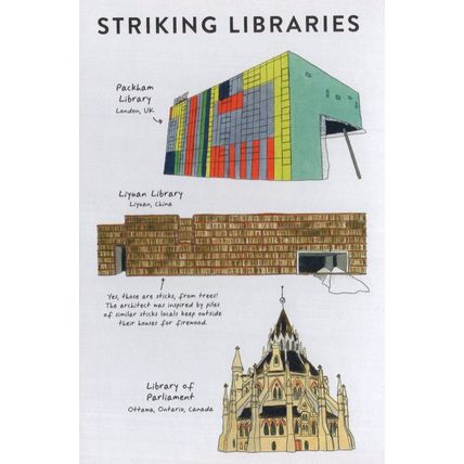 London Packham Liyuan China Ottowa Parliament Library Art Postcard
