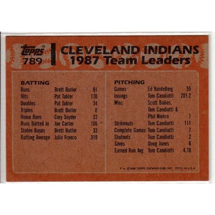 1988 Topps Joe Carter, Cory Snyder baseball card #789 Indians Team Leaders