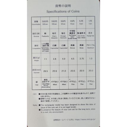2025 Collectible Japanese 6 Coin Mint Proof Set