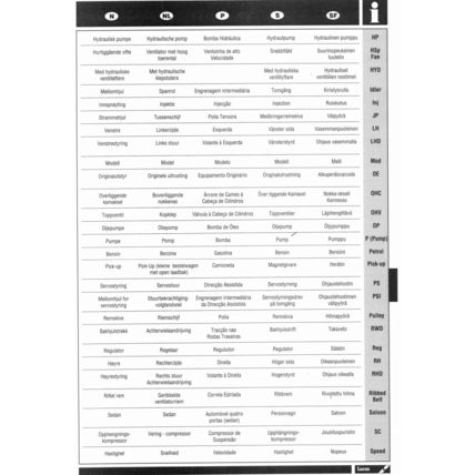 Lucas Drive Belts Catalogue 1994 XCB753C PDF