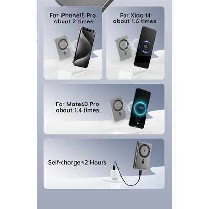 MOVESPEED Magnetic Magsafe Power Bank 10000mAh S10 PD20W Wireless for iPhone 16