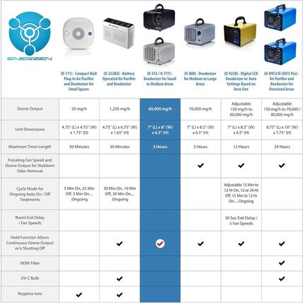 Enerzen Ozone Generator 60,000Mg Industrial O3 Air Purifier Deodorizer (60,000Mg