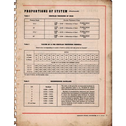 Gleason Spiral Bevel Gear System Tooth Proportions 1942 SDJ007.54D.2M PDF