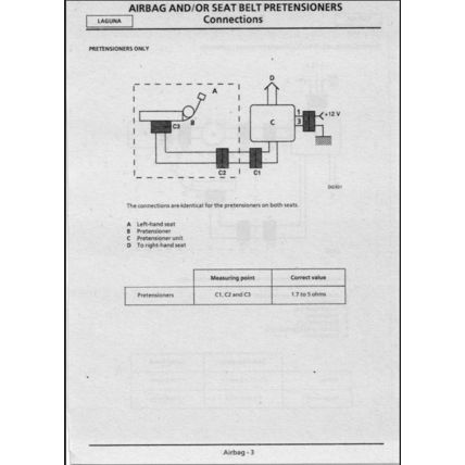 Renault Laguna Diag 3 Manual 1996 DIAG3 7711191674 PDF