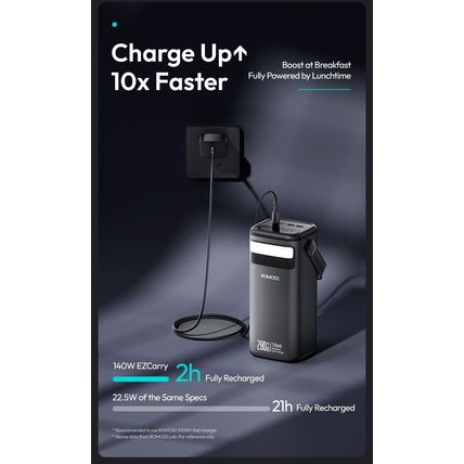 ROMOSS 75000mAh Power Bank 280W Fast Charge 4 USB LED PMT75-DC Camping Charger
