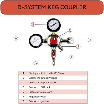 BACOENG 1-Tap Kegerator Kit, Complete Beer Tap Kit for Refrigerator with Stainle