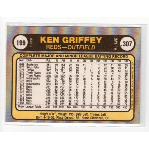 1981 Fleer Ken Griffey Sr. baseball card #199 -NM- Reds