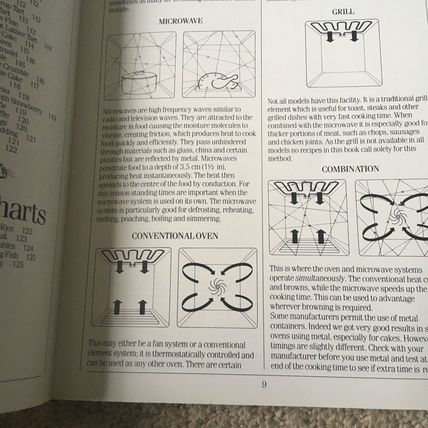 Combination Oven Cookery, Robb, Deborah, Used; Good Book