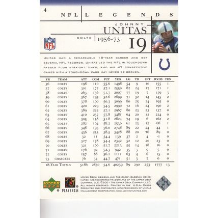 JOHNNY U NITAS 2001 AUTOGRAPHED BALTIMORE COLTS HOF WORLD CHAMPION QUARTERBACK