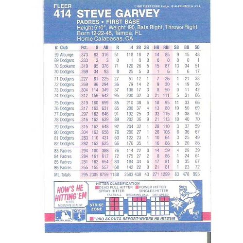 1987 Fleer baseball Steve Garvey card #414- NM- Padres