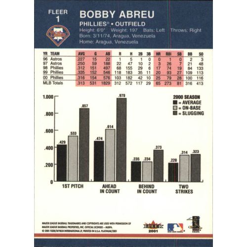 2001 Fleer Platinum Baseball Bobby Abreu #1