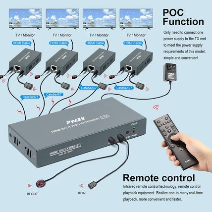 1X4 HDMI Extender Splitter over Cat5E/Cat6/Cat7 Ethernet Cable up to 50M/165Ft -