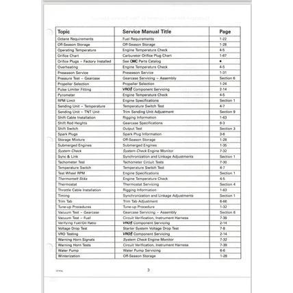 Johnson Evinrude 125C 130 200 225 250 90° LV Outboard Service Manual 1996 PDF